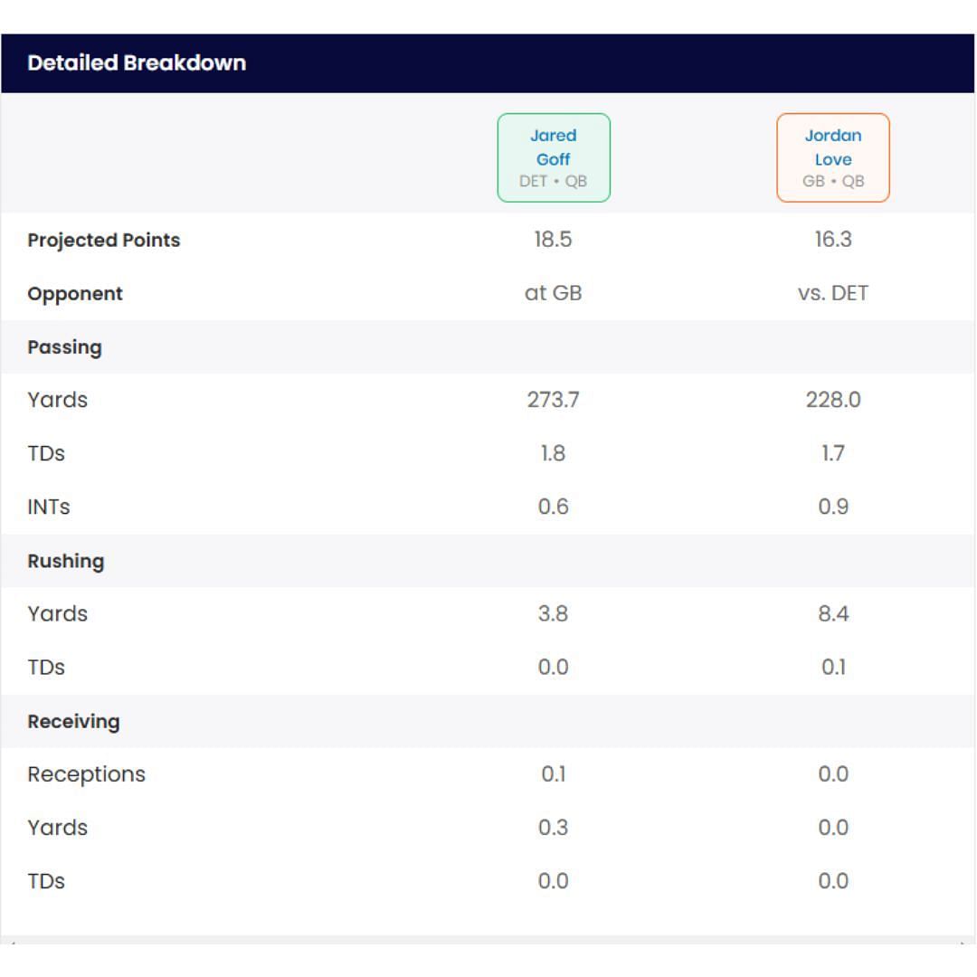 Sportskeeda Start/Sit Optimizer