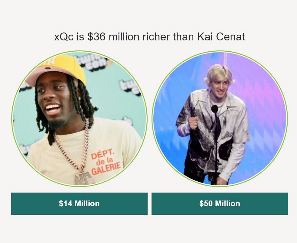 A comparison between the streamers&#039; wealth (Image via Celebritynetworth.com)