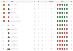 Pro Kabaddi 2024 Points Table: Updated standings on Day 62 after PUN vs TEL PKL 2024 match