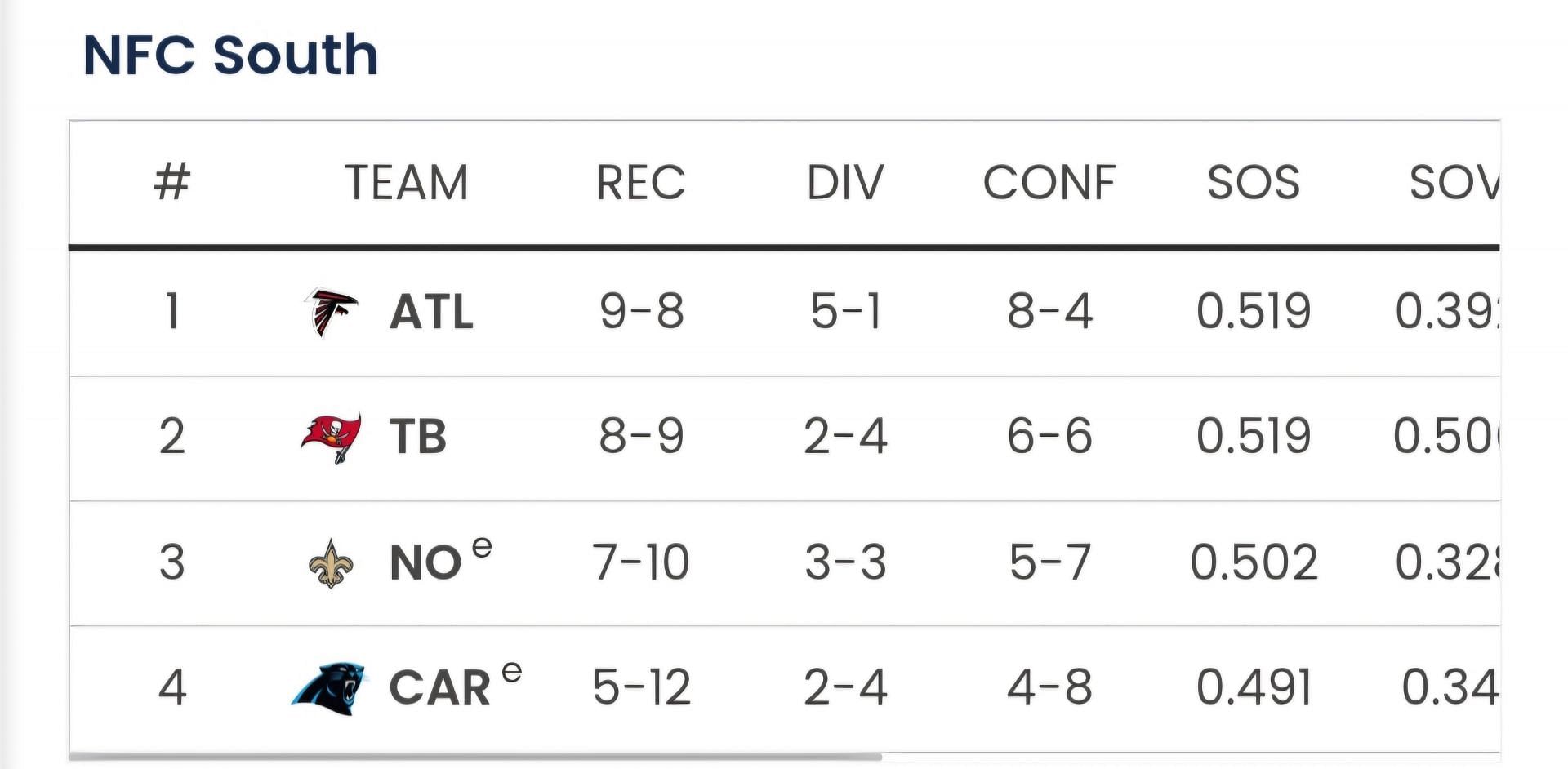 Sportkeeda&#039;s Playoff Predictor