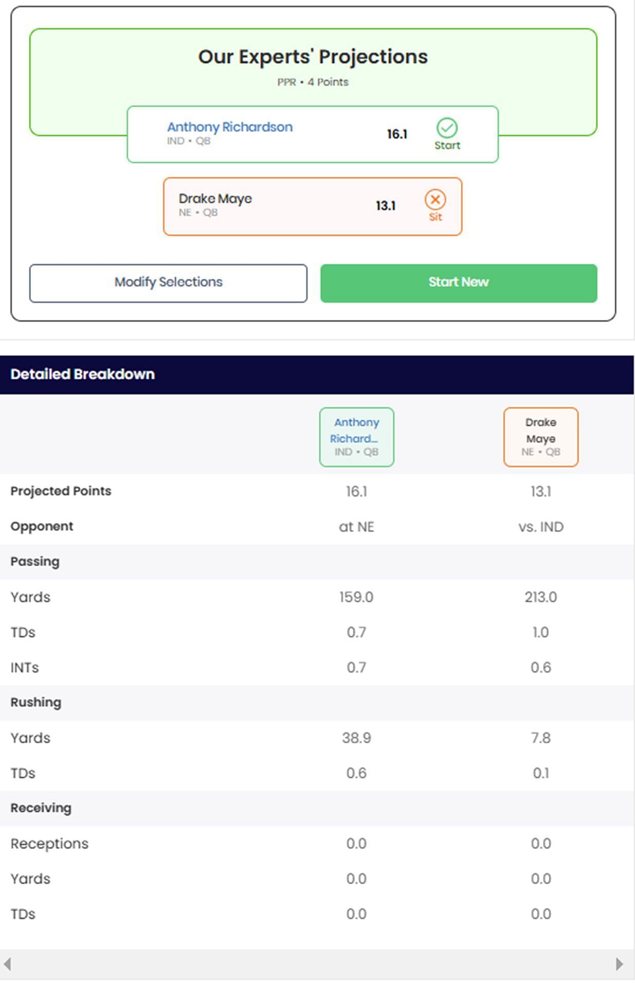 Drake Maye vs Anthony Richardson - Start &#039;Em/Sit &#039;Em - 2024 NFL Season - Week 13 - NFL Fantasy Football - Sportskeeda Optimizer Tool Results