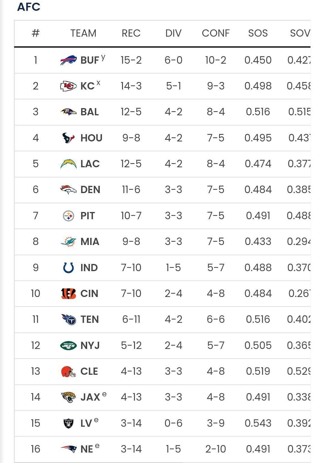 Sportkeeda&#039;s Playoff Predictor