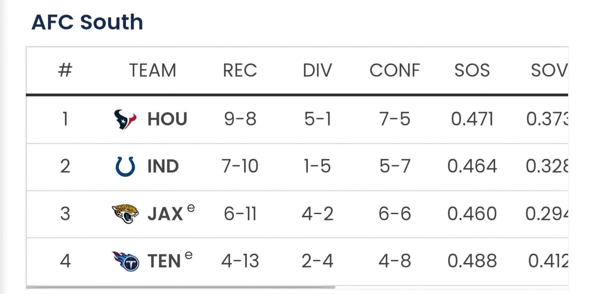 Sportkeeda&#039;s Playoff Predictor