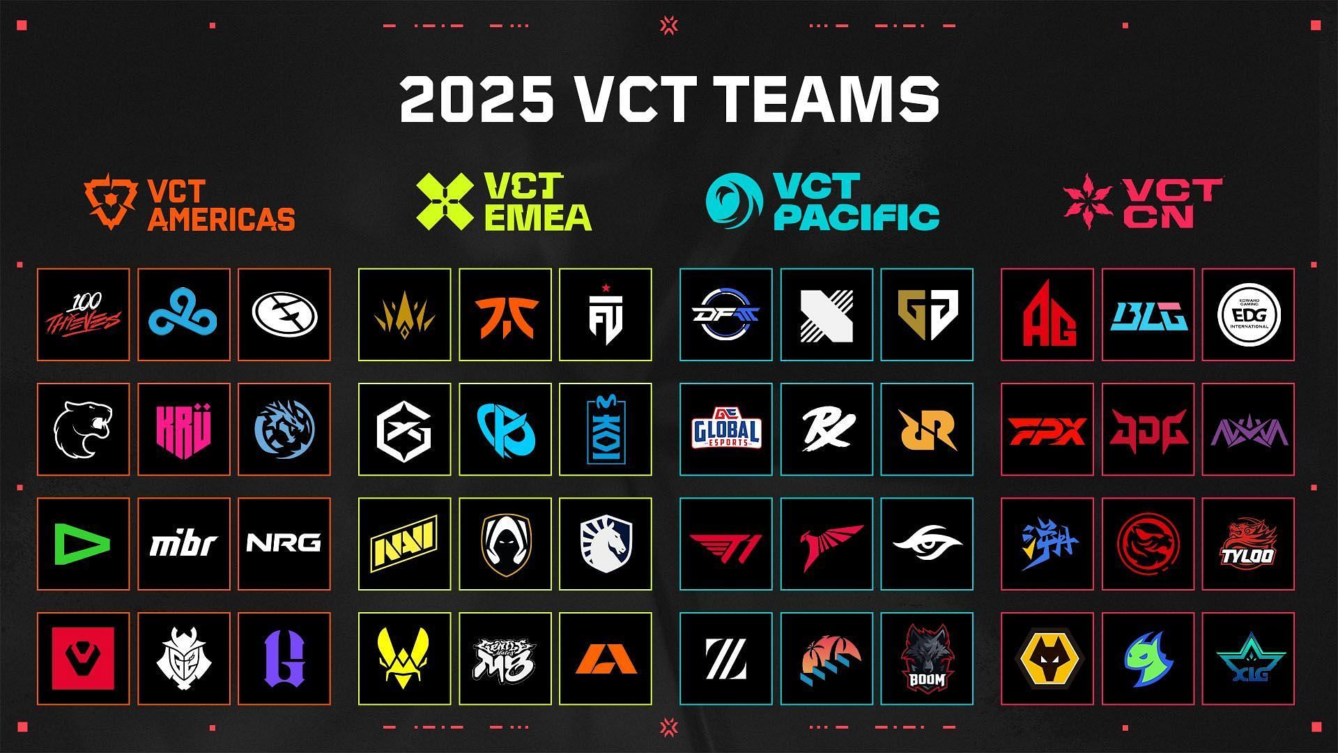 All teams in VCT 2025 (Image via Riot Games)