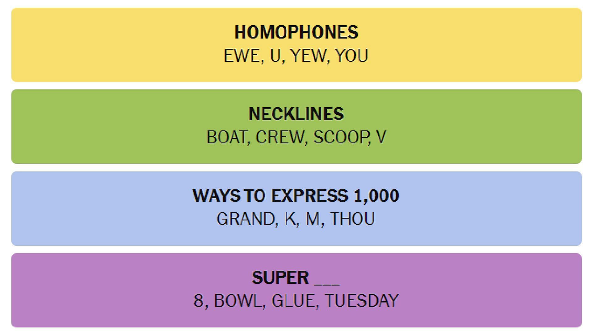 All answers for NYT Connections today (Image via The New York Times)