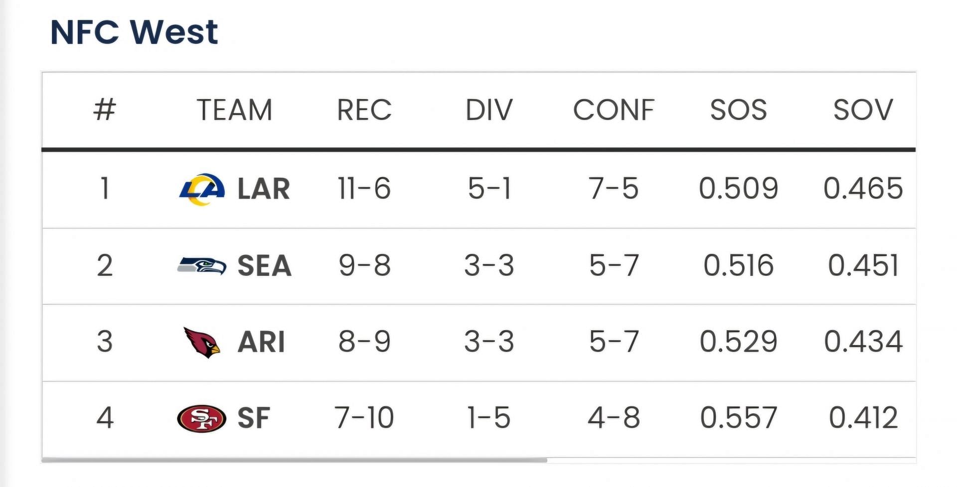 Sportkeeda&#039;s Playoff Predictor