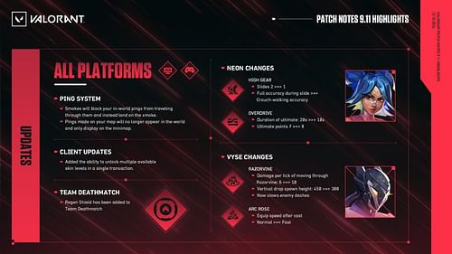 Changes coming with Valorant patch 9.11 (Image via Riot Games)