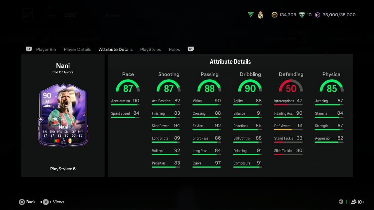 The card has amazing stats (Image via EA Sports)