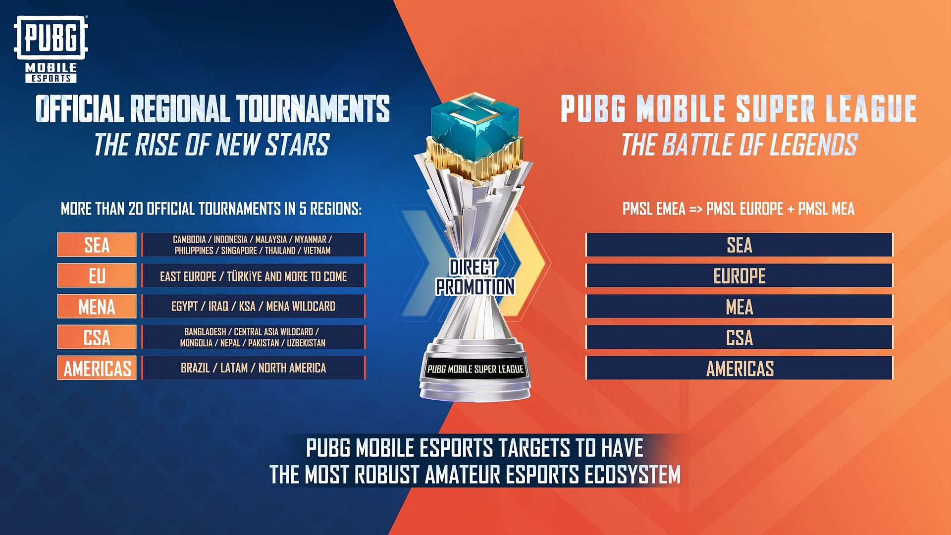 Regional PUBG Mobile esports will be developed more (Image via Krafton)