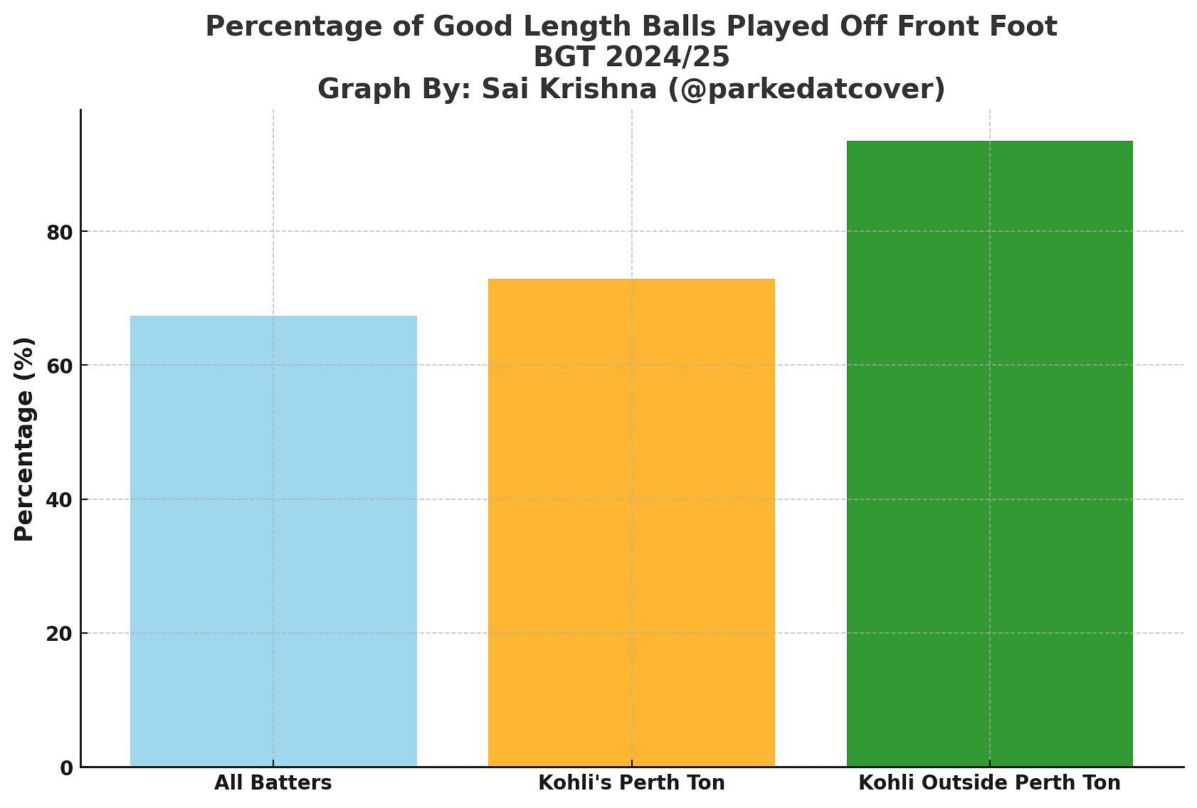 Graph By: Sai Krishna (@parkedatcover)