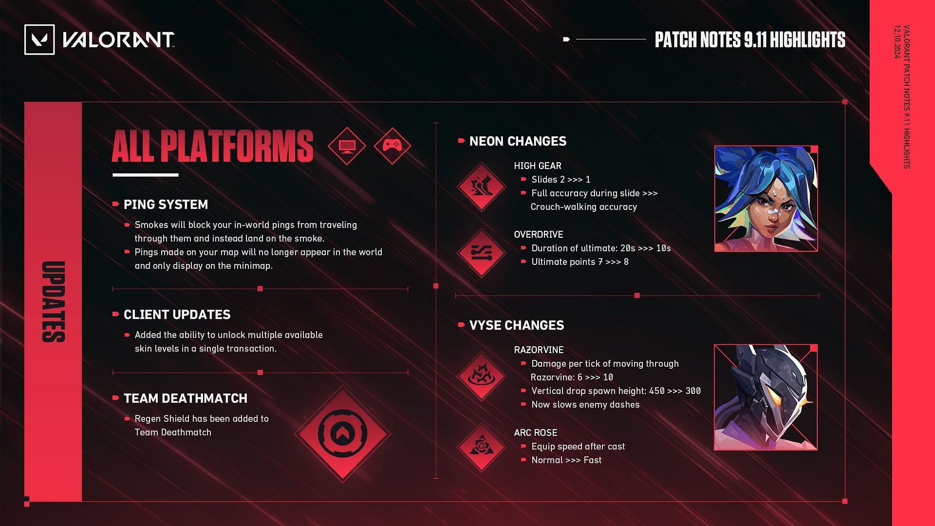 Highlights of Valorant patch released today (Image via Riot Games)