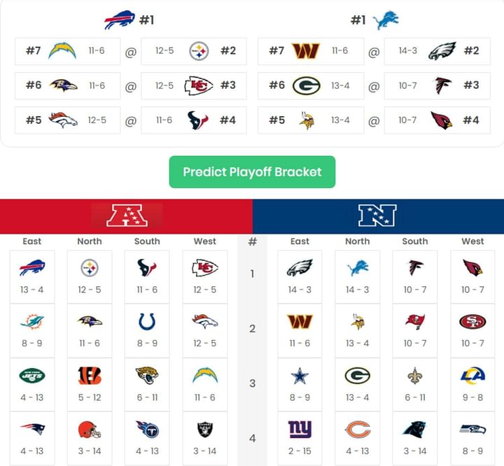 How can 49ers make the playoffs? San Francisco