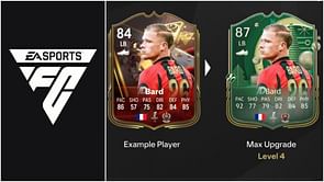 EA FC 25 El Hombre Bala Evolution guide: Best players to use, all upgrades, requirements, and more