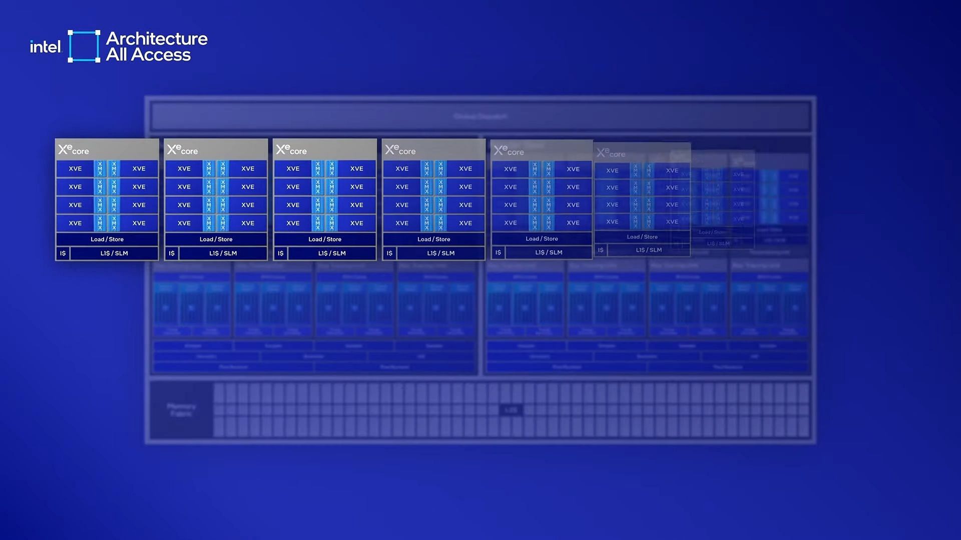 Intel Battlemage Xe 2 core architecture (Image via Intel)