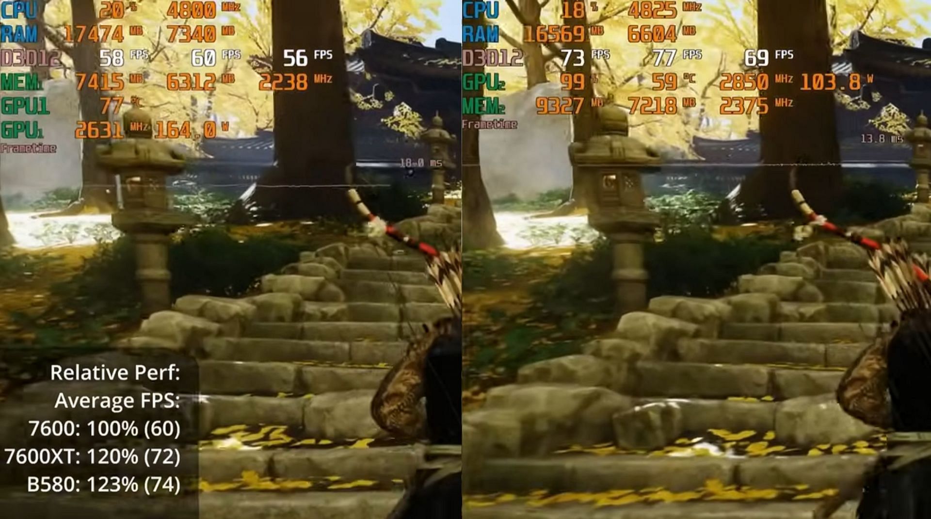 AMD Radeon RX 7600 vs Intel Arc B580 in Ghost of Tsushima (Image via Daniel Own on YouTube || Sony Interactive Entertainment)