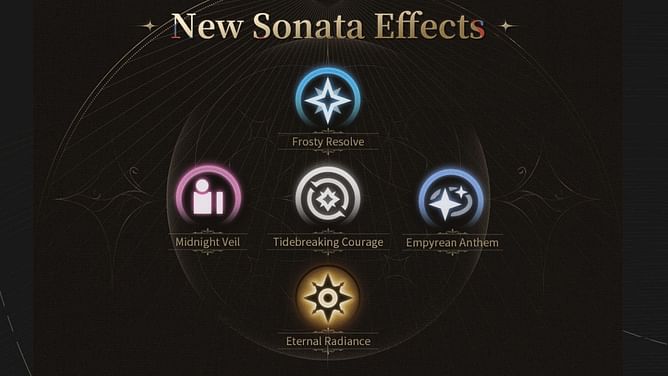 All new Sonata Effects in Wuthering Waves 2.0