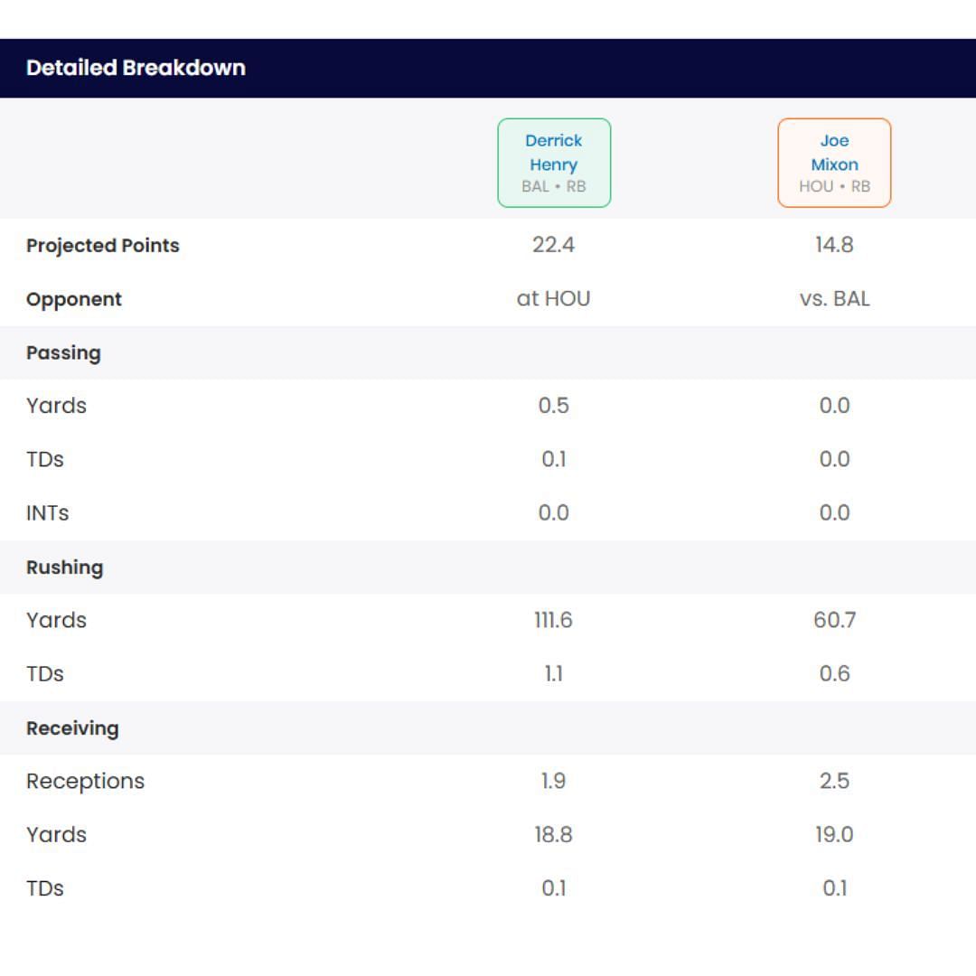 Sportskeeda Start/Sit Optimizer