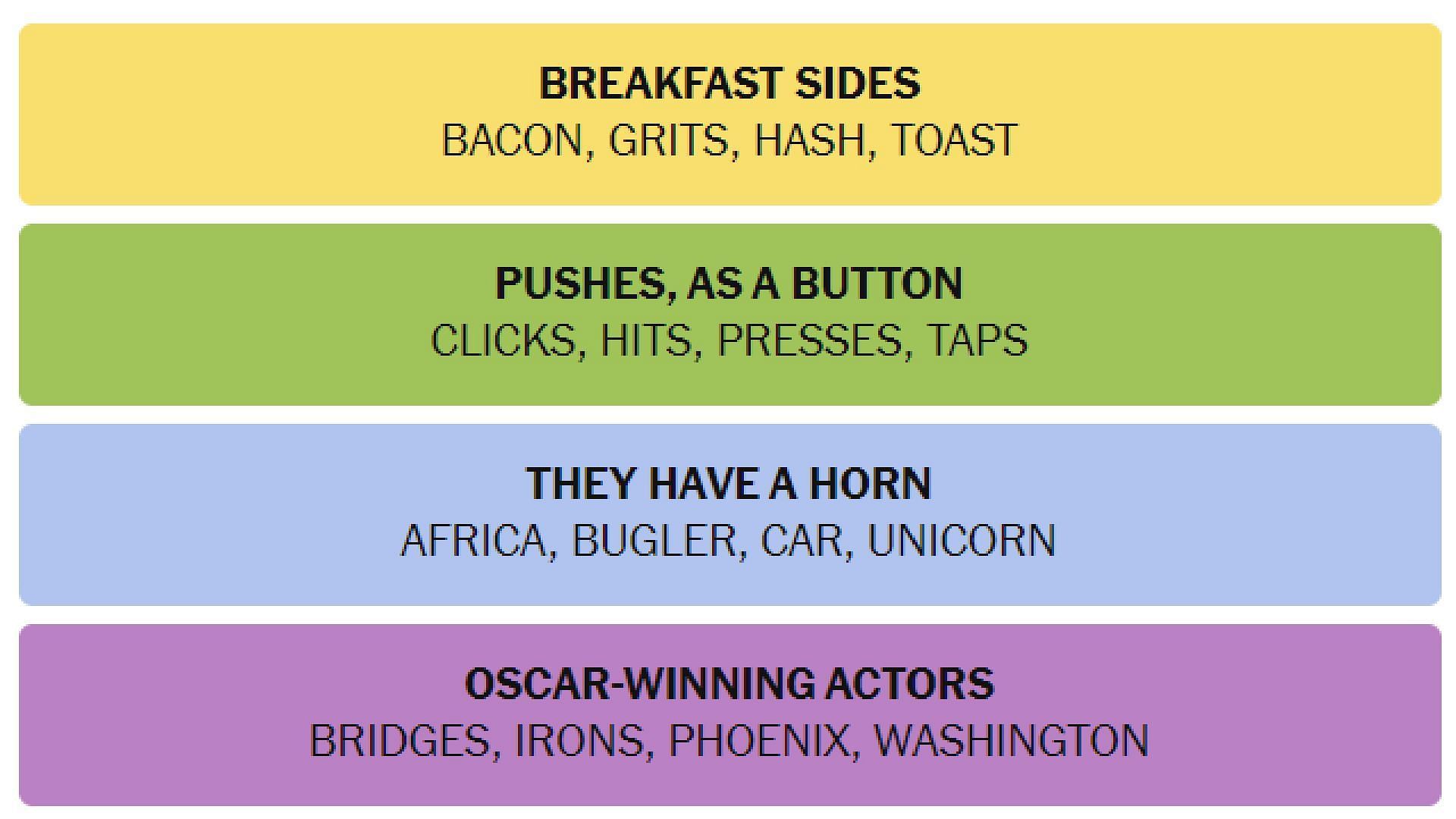 All NYT Connections answers for today (Image via The New York Times)