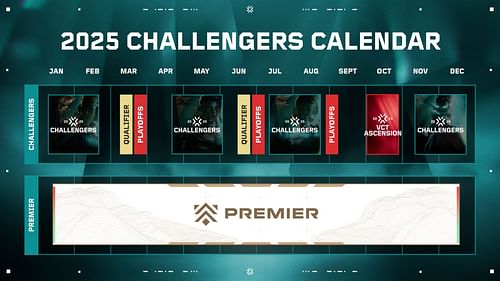 Valorant Challengers 2025 calendar (Image via Riot Games)