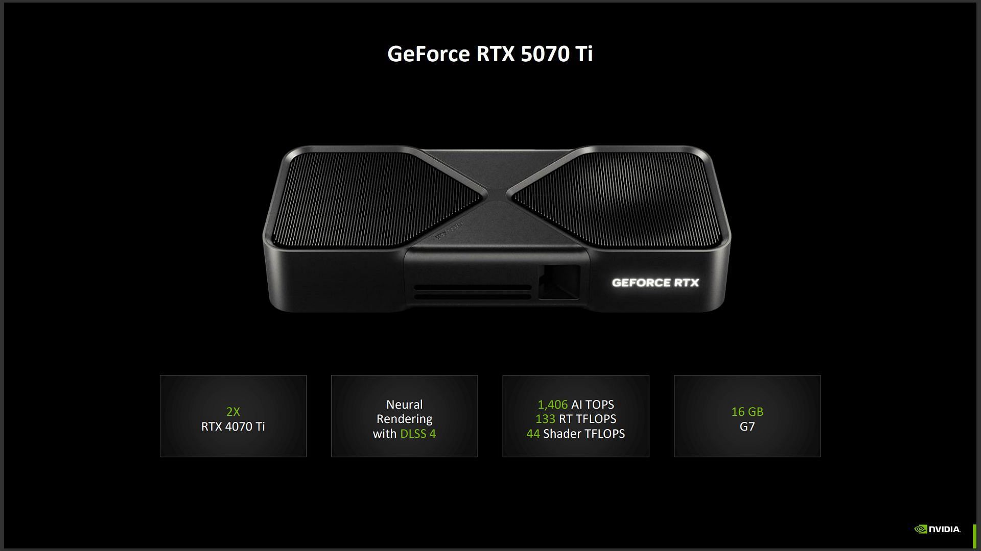 Nvidia RTX 5070 Ti specs (Image via Nvidia)