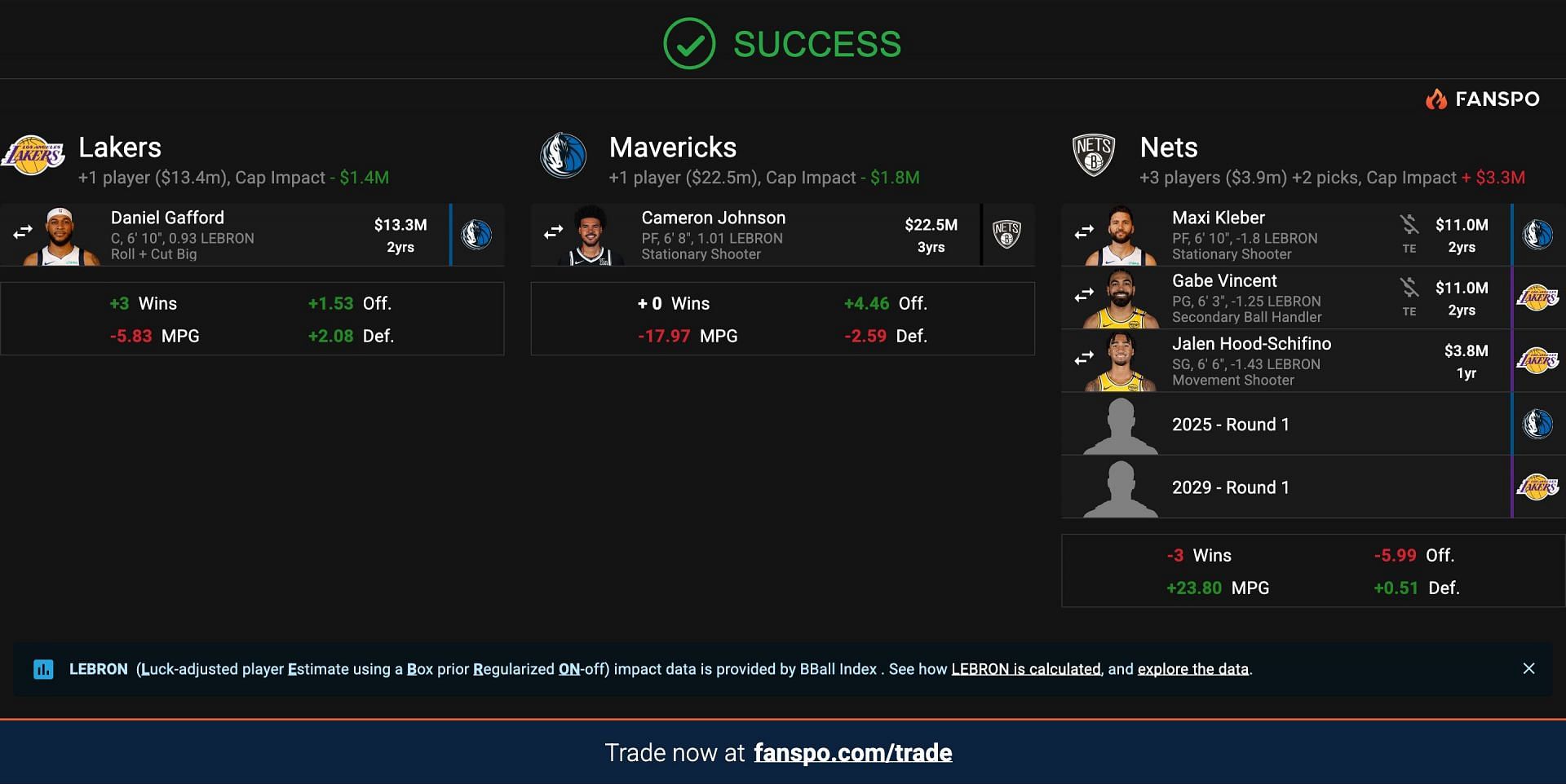 Trade framework created by the author via Fanspo.com