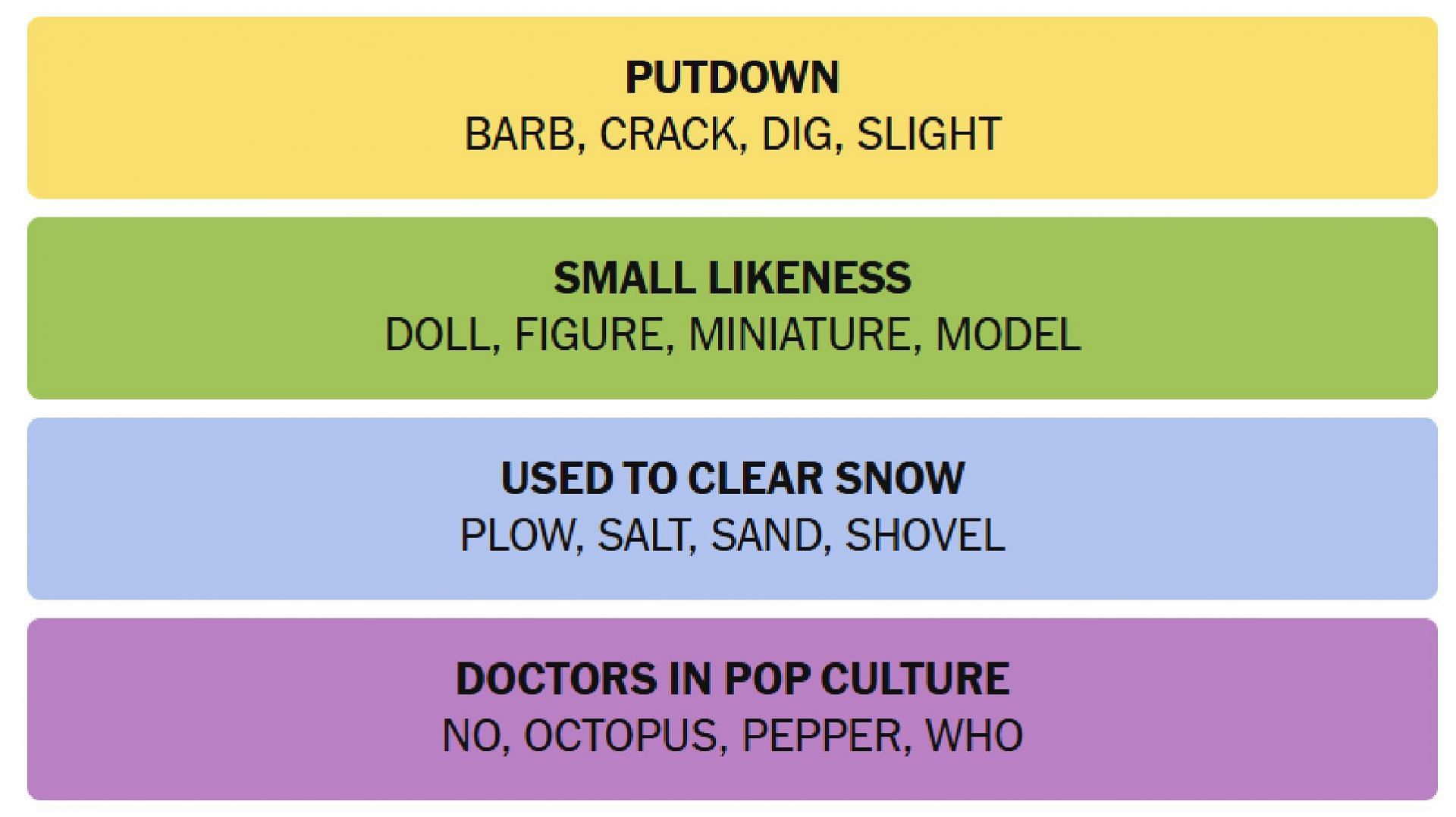 All answers for NYT Connections today (Image via The New York Times)