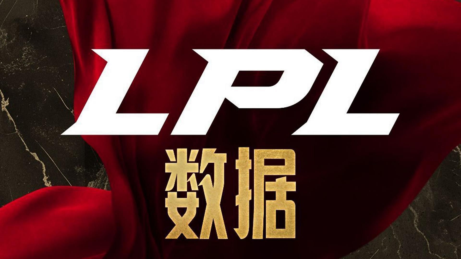 League of Legends LPL Split 1 2025 Group Stage schedule