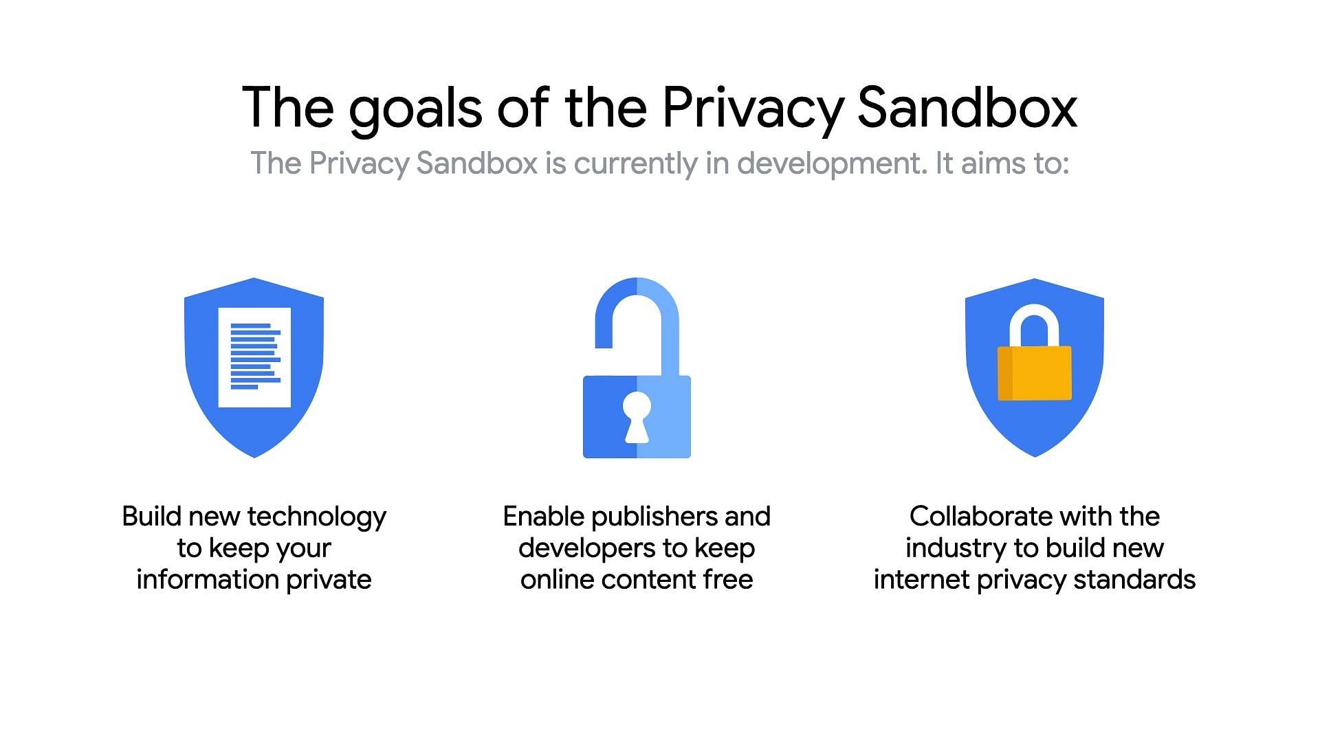 Privacy sandbox on Android (Image via Google, YouTube/Android Developers)