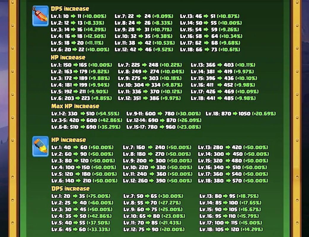 Life Gem and Royal Gem buff stats (Image via Supercell)