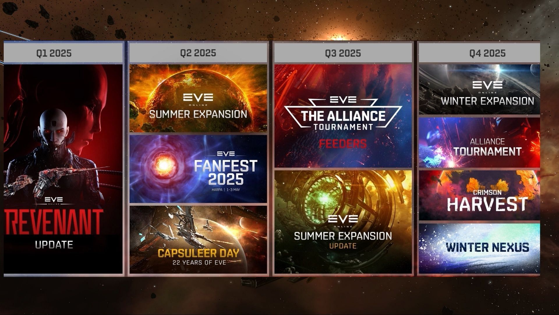 Here&#039;s the current roadmap (Image via CCP)