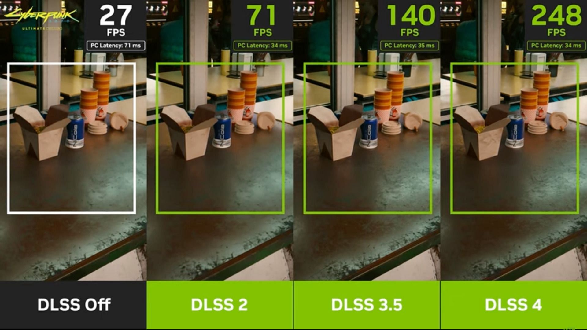 DLSS 4 will majorly boost in-game FPS (Image via Nvidia)