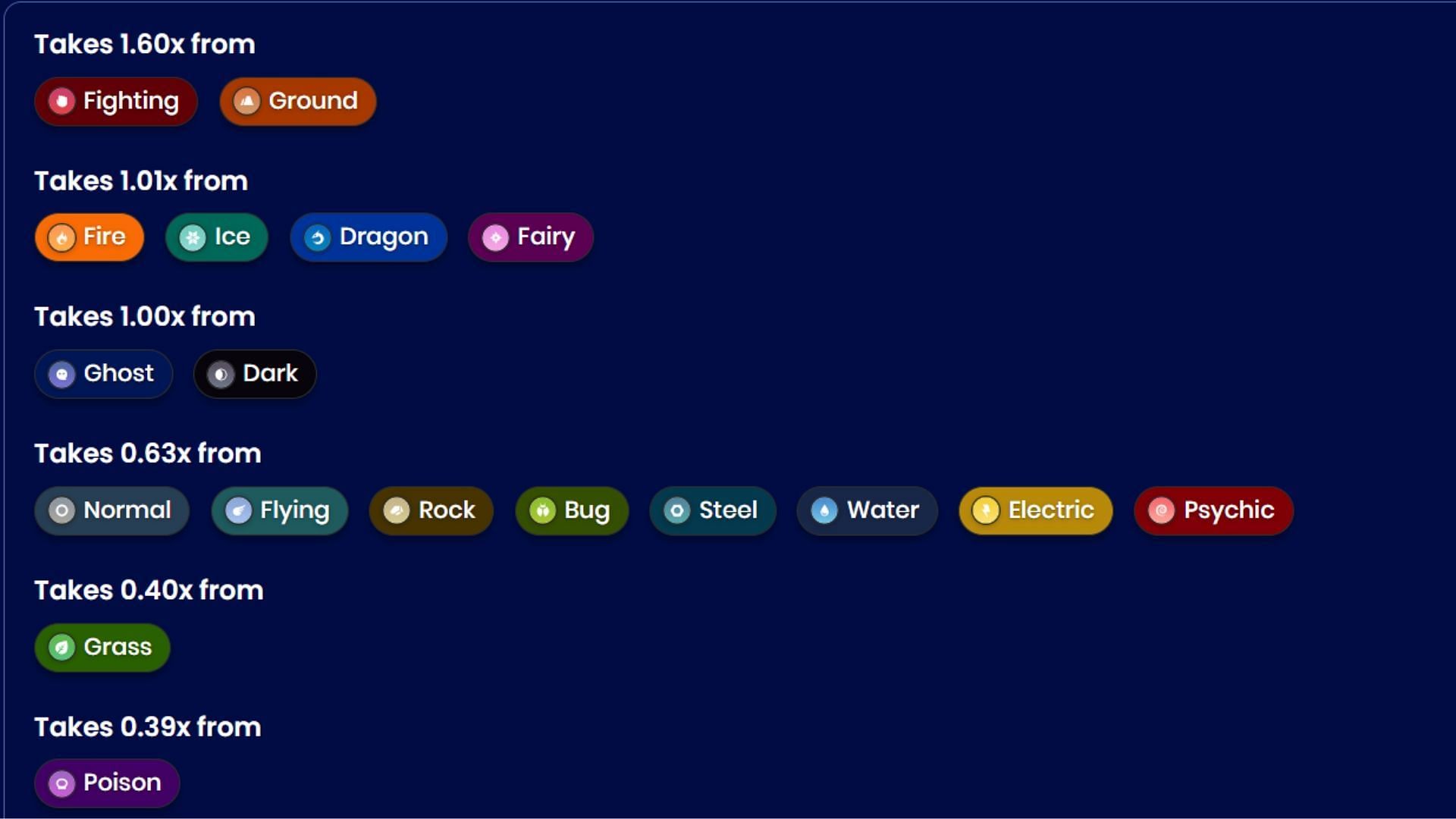 Dialga&#039;s type matchups. (Image via Sportskeeda)