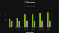 The Nvidia RTX 5070 is a considerable leap over the last generation (Image via Nvidia)