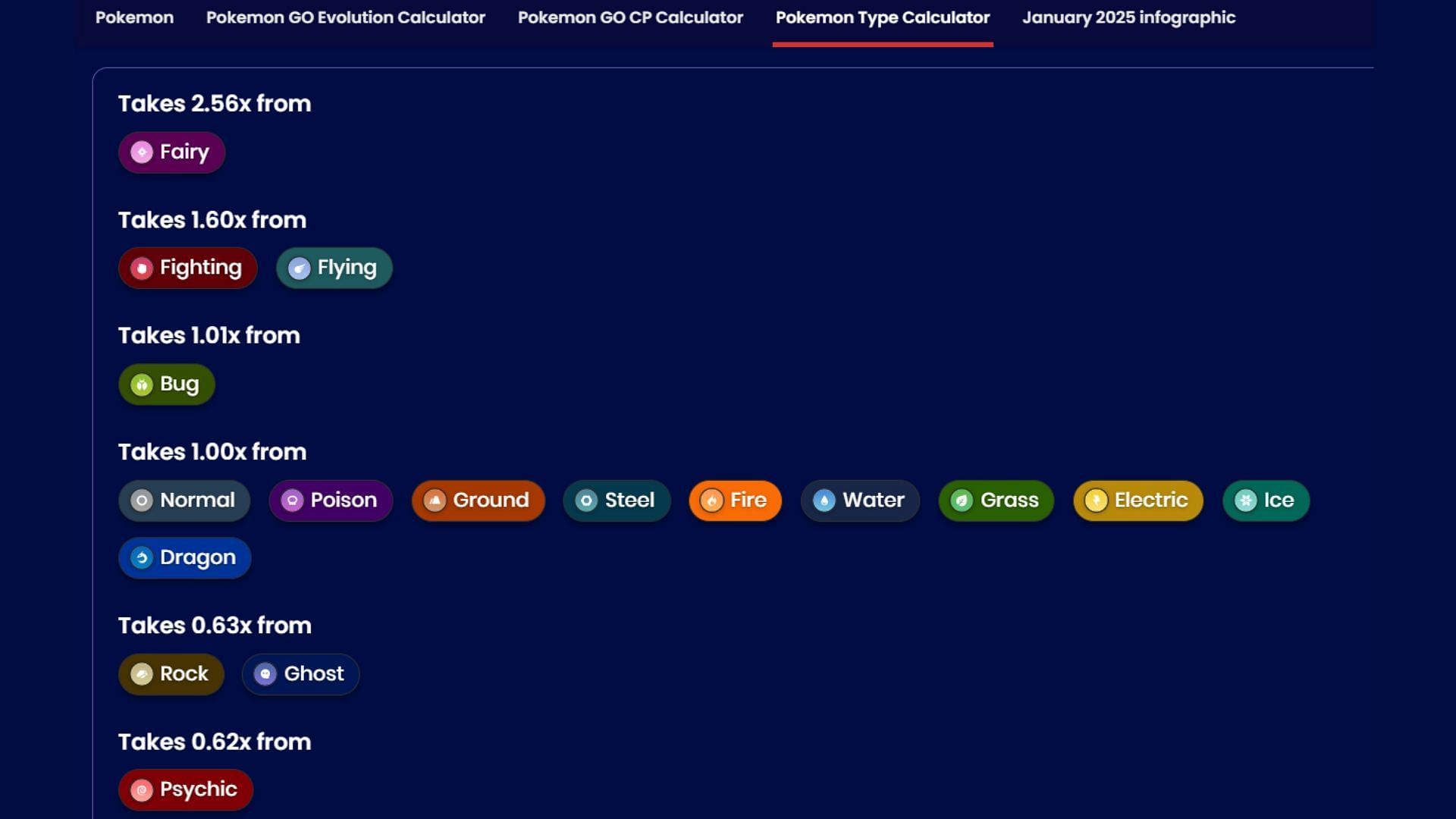 Pangoro&#039;s offensive and defensive type matchups. (Image via Sportskeeda)