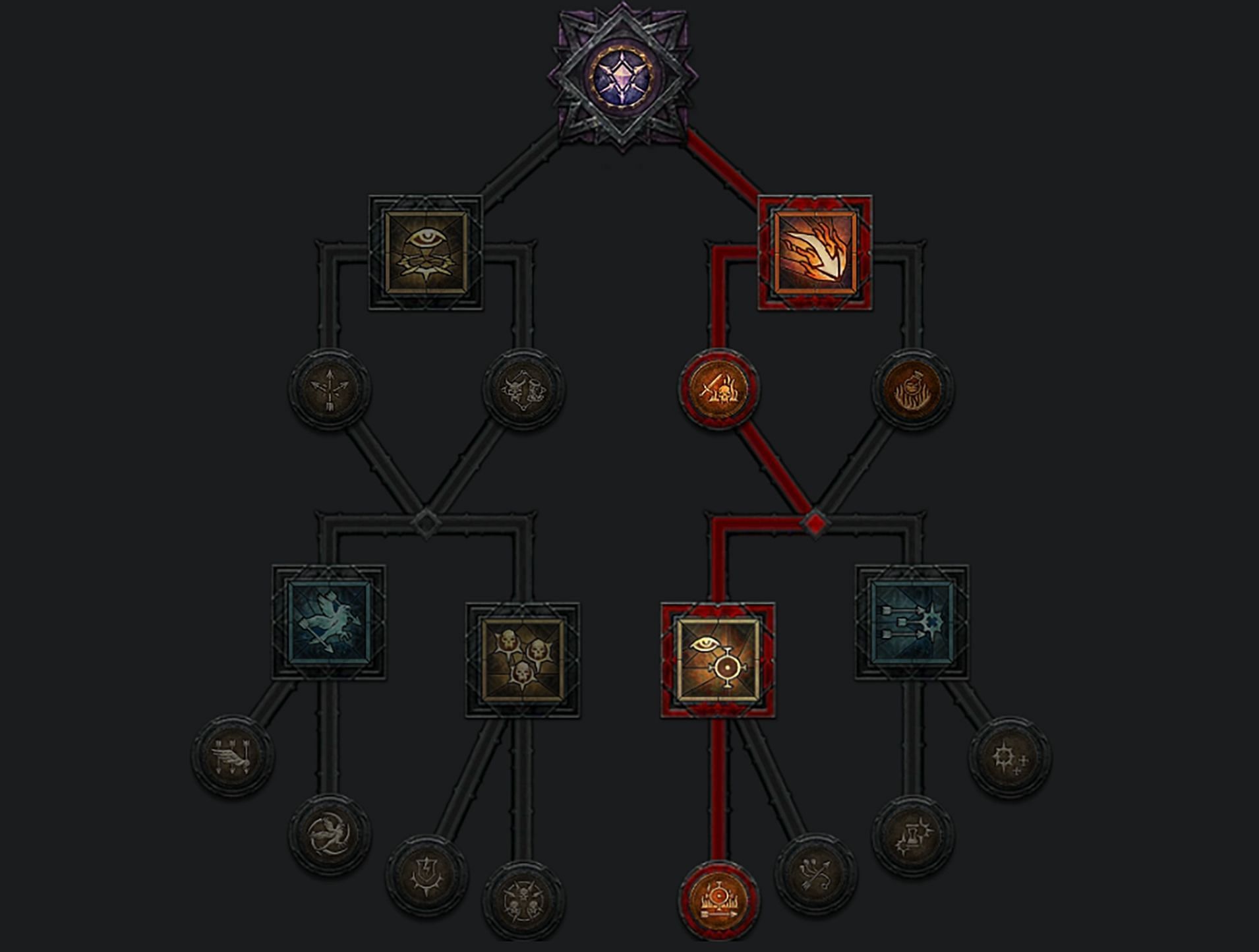 Subo Skill tree (Image via Blizzard Entertainment)