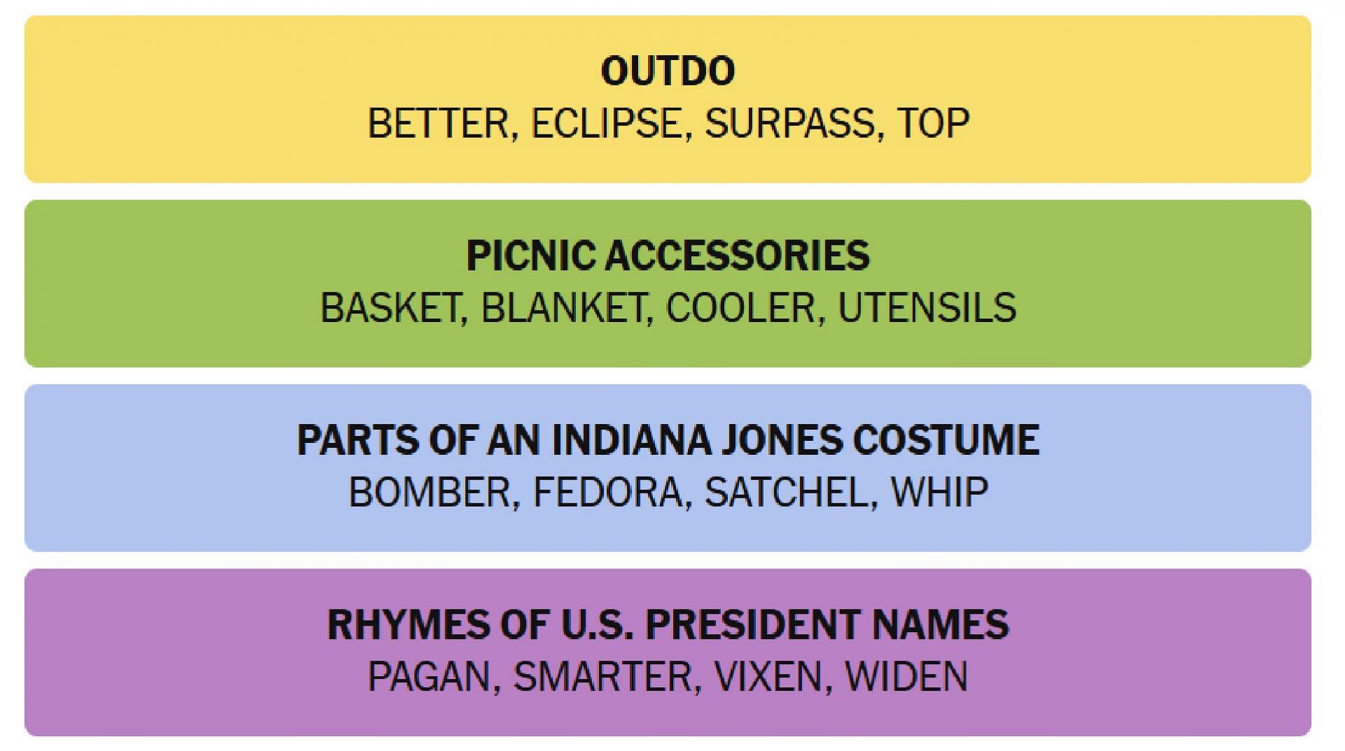 All NYT Connections answers for today (Image via The New York Times)