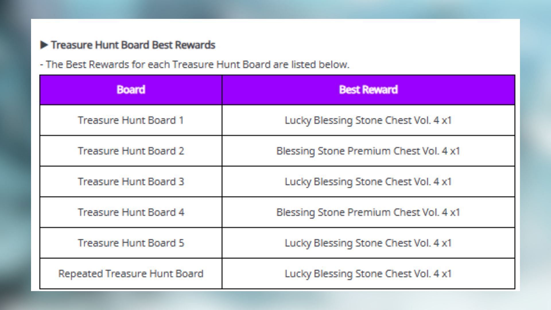 Event rewards (Image via Netmarble)