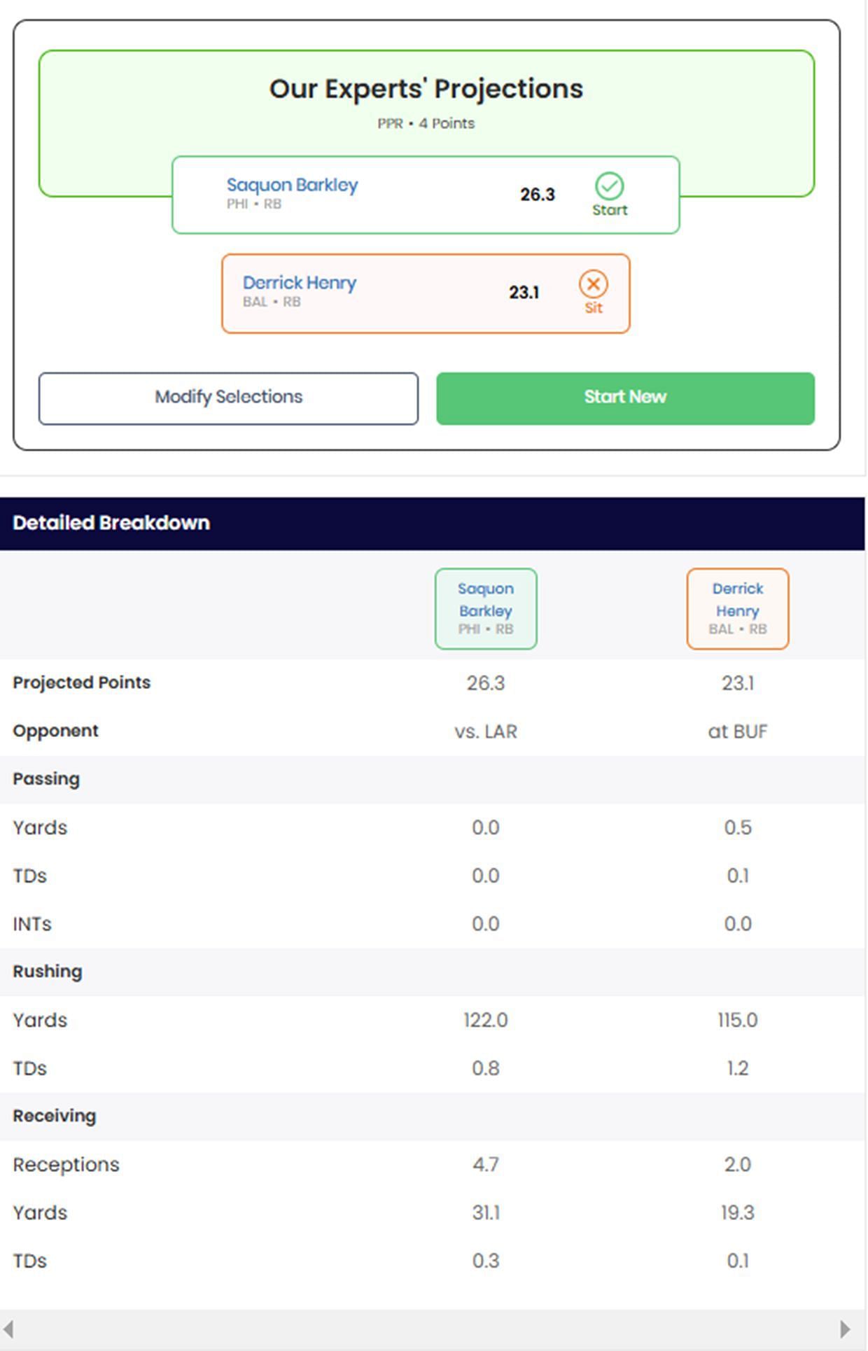 Saquon Barkley vs. Derrick Henry - Start &#039;Em Sit &#039;Em - 2024 NFL Season - Fantasy Football - Divisional Round - Sportskeeda Optimizer Tool Results