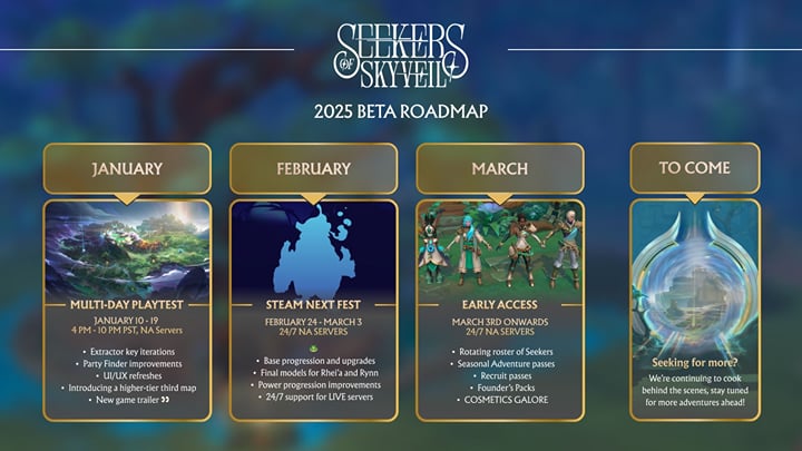 Seekers of Skyveil devs announce 2025 beta roadmap