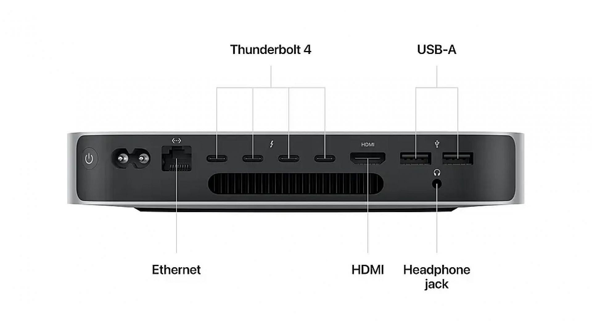 Mac Mini ports (Image via Apple)