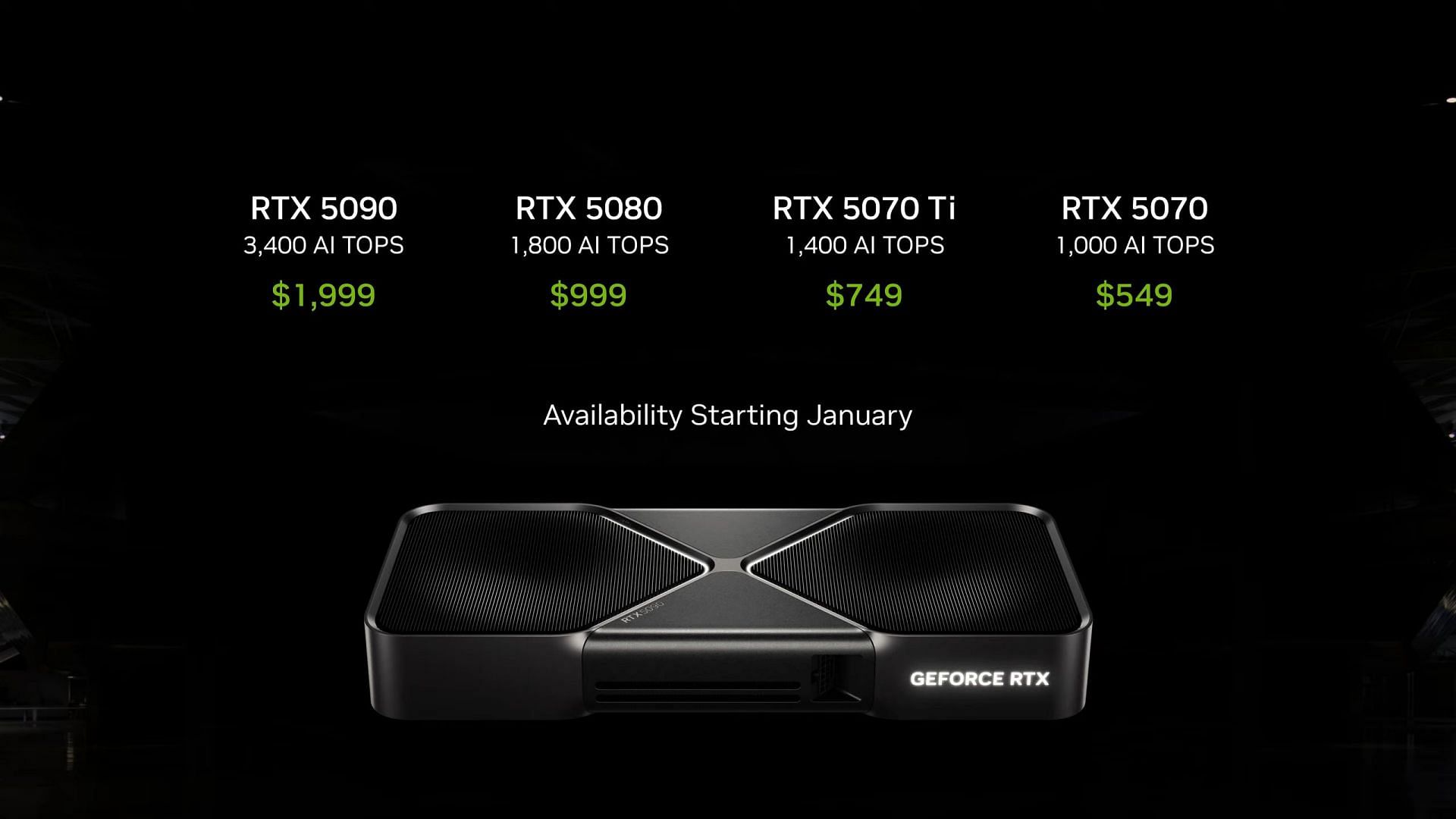 Prices of the new Nvidia RTX 50 series (Image via Nvidia)