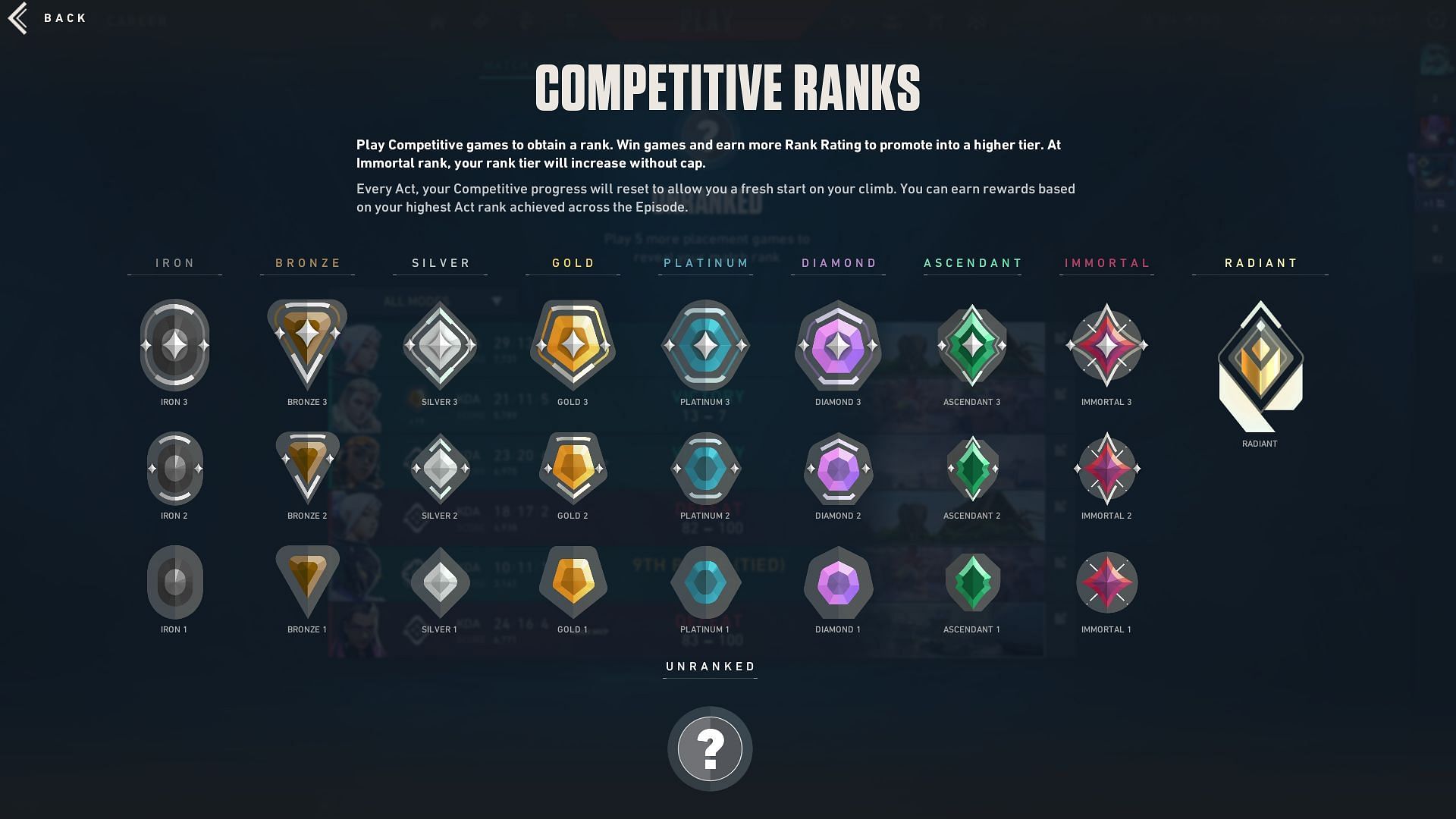 Competitive game mode ranks (Image via Riot Games)