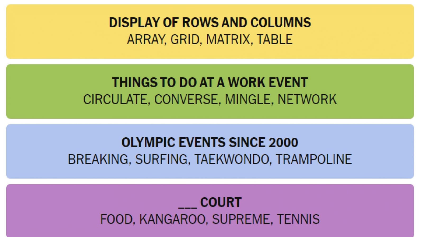 Today's NYT Connections hints and answers (January 11, 2025): All