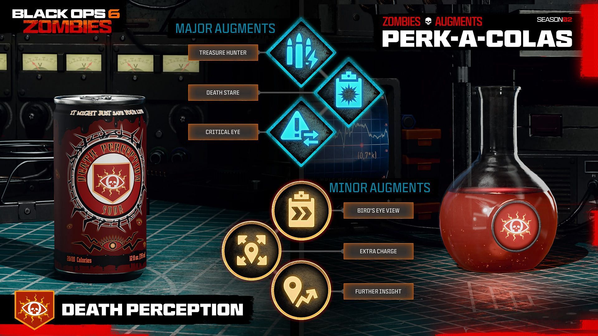 All available Augments for Death Perception in Black Ops 6 Zombies (Image via Activision)