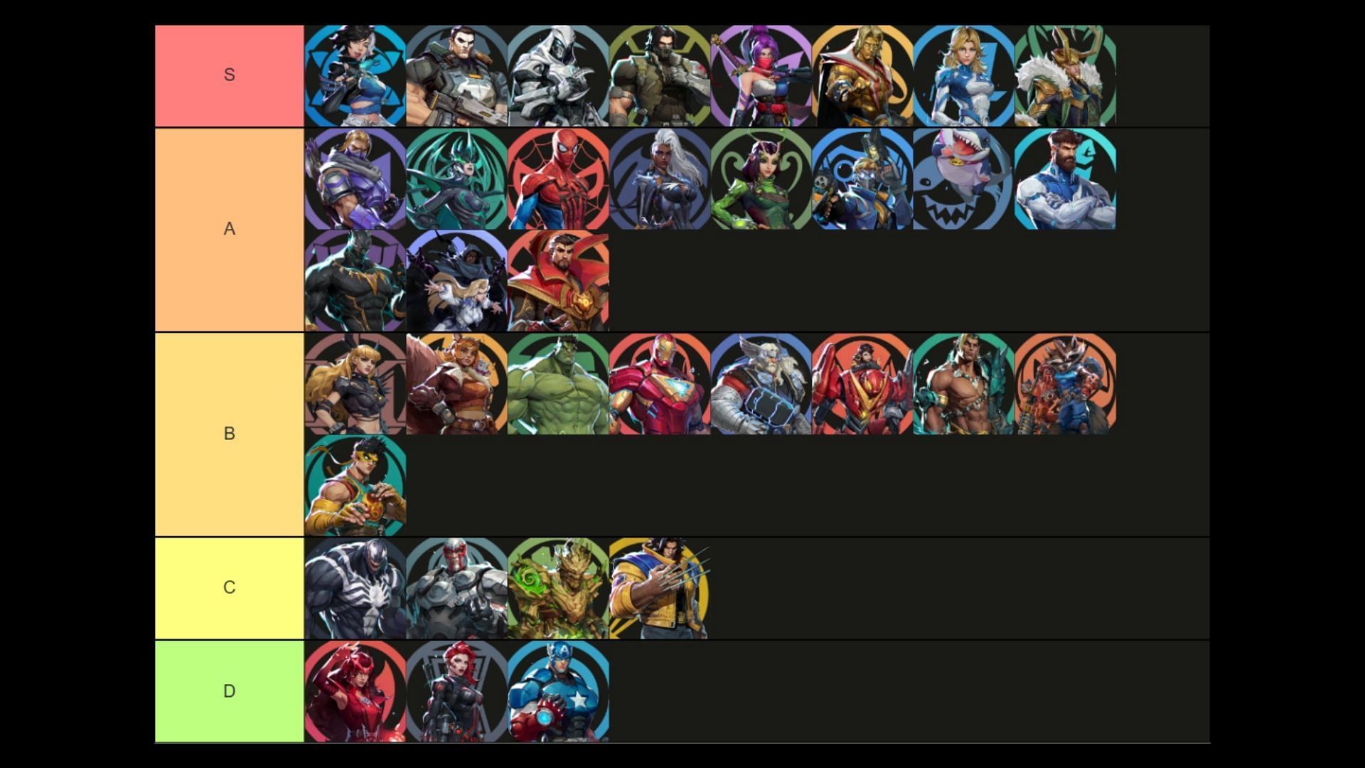 Tier list of all Ultimate Abilities in Marvel Rivals (Image via NetEase Games and Tiermaker)