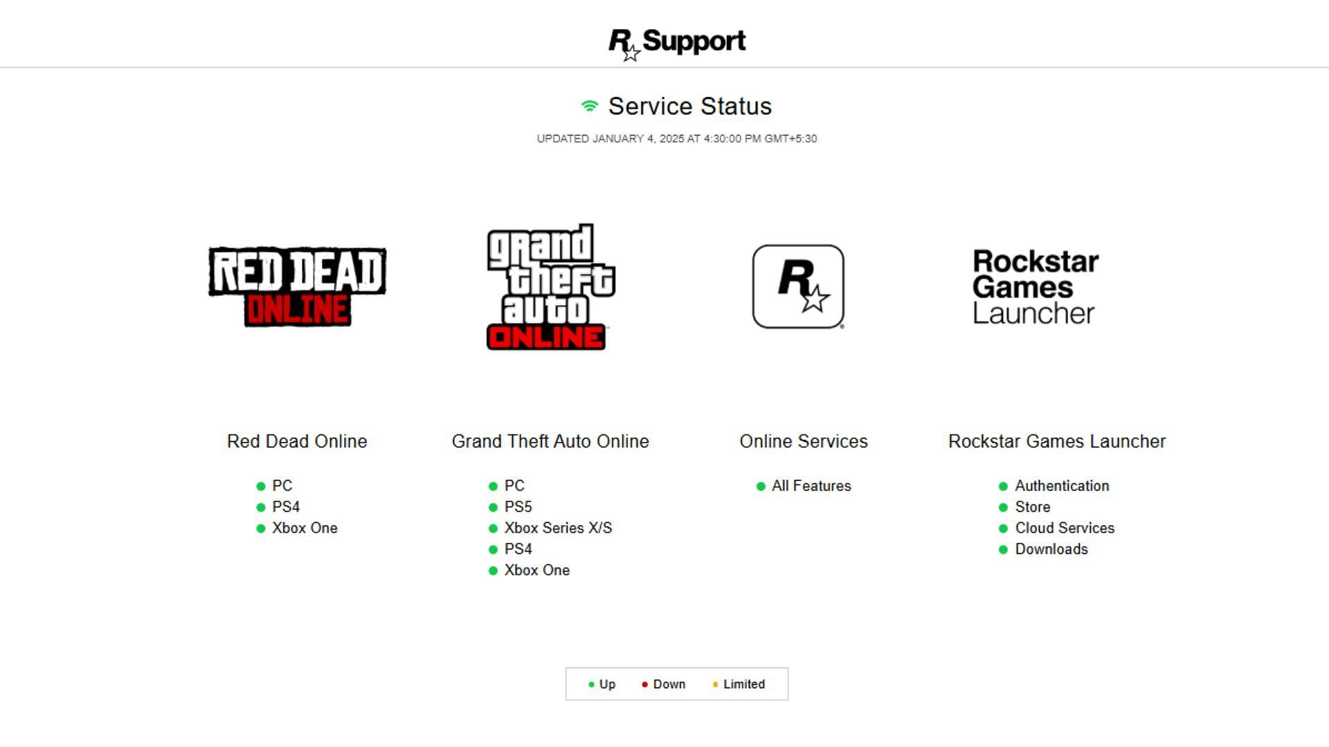 A screenshot of the Service Status page on Rockstar&#039;s official support website. (Image via Rockstar Games)