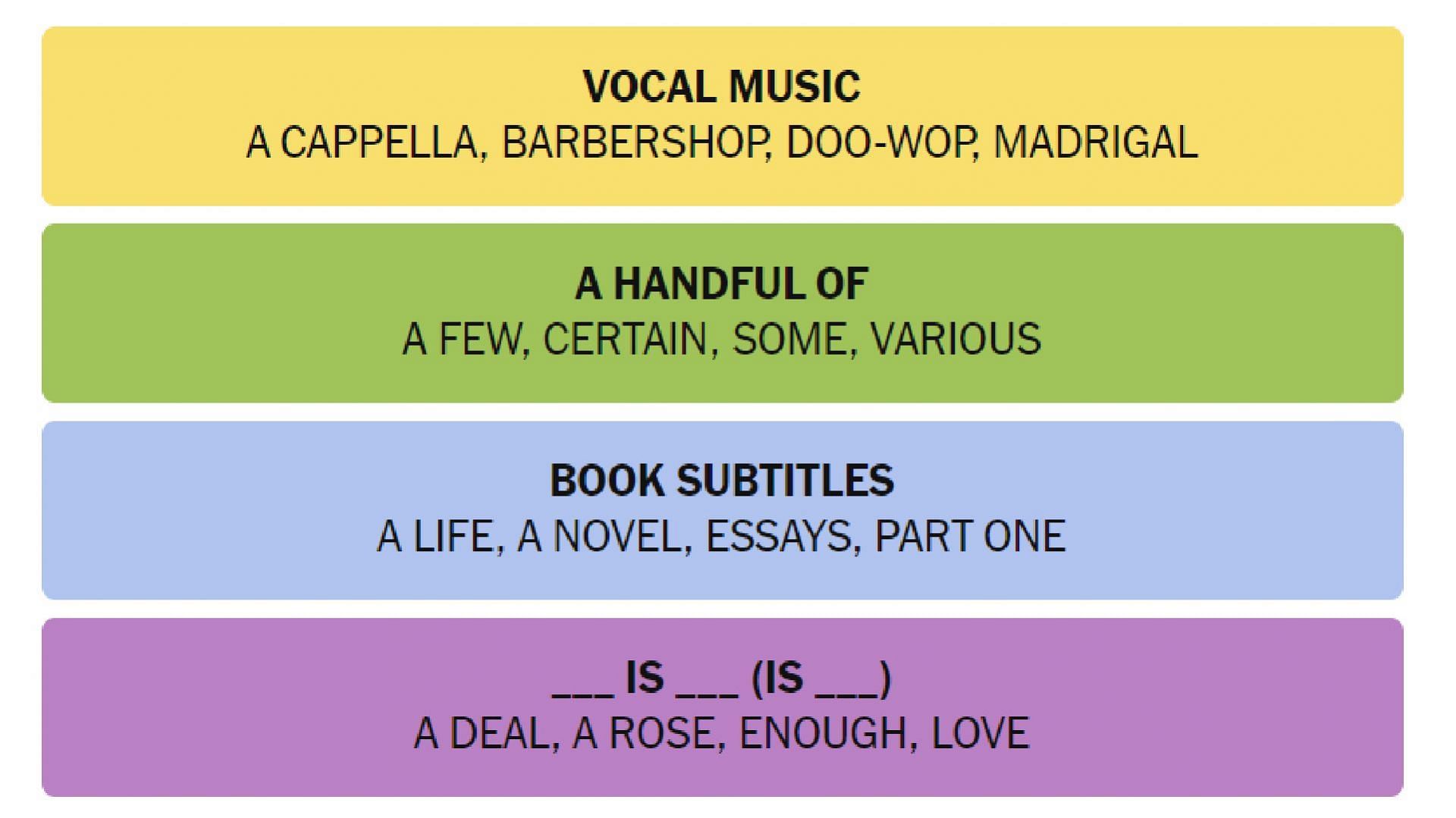 All NYT Connections answers for today (Image via The New York Times)