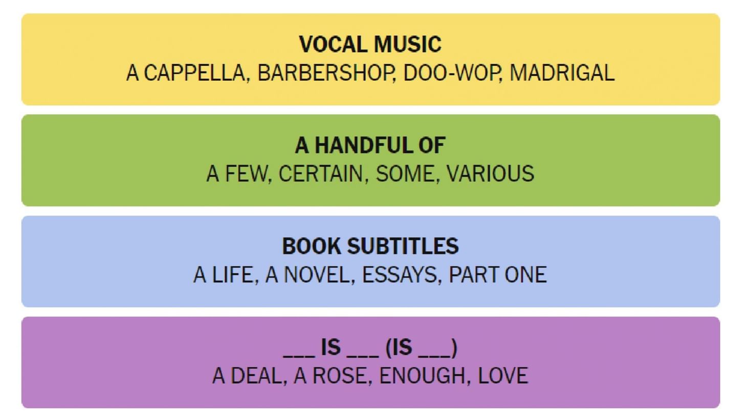 Today's NYT Connections hints and answers (January 7, 2025) All puzzle