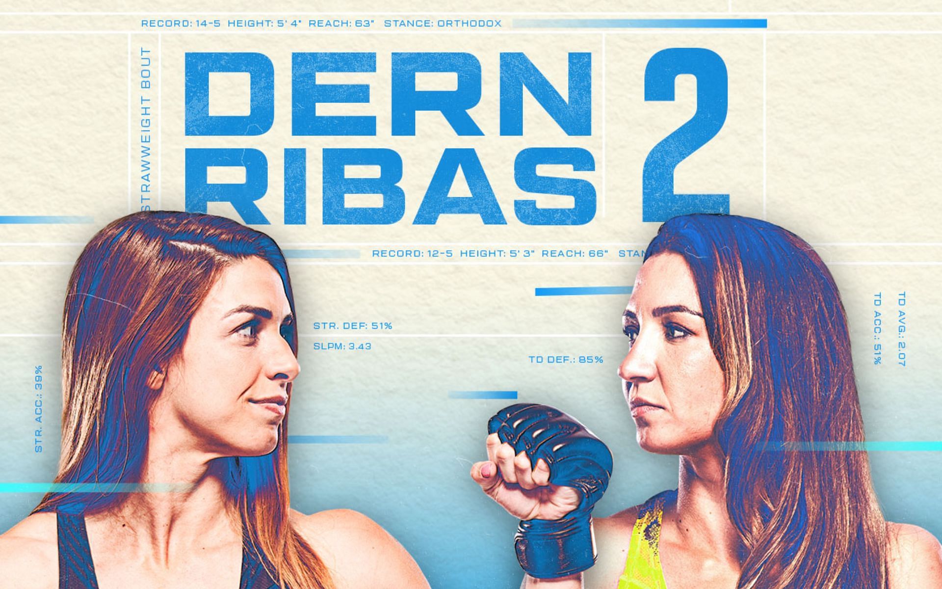 Mackenzie Dern and Amanda Ribas kick off the UFC