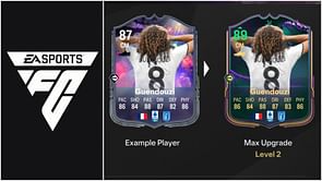 EA FC 25 Mentality Monster Evolution guide: Best players to use, all upgrades, requirements, and more